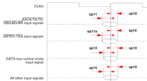 All other input signals-DATA-ARTRY-TEA-DBG-BG-BR-AACK-TA-TS-CLKin