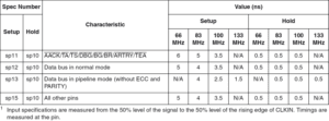 Procesoor datasheet extract