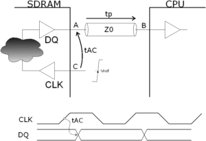 SDRAM-CPU