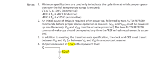 SDRAM datasheet extract