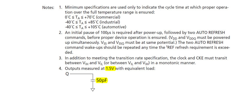 Sram esquema