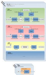 IPv4-IPv6, ARP