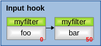 input myfilter