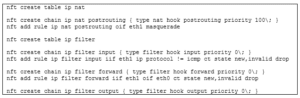 nft create table ip nat