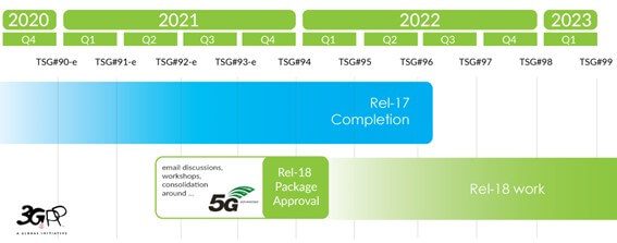 5g-sa-nsa-using-network-slicing-lte technology 