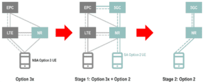 EPC-LTE-NR