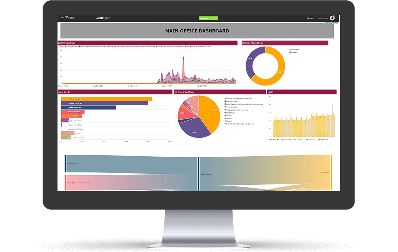 beAnalyzer_a-tool-for-everyone Network Traffic Analysis network traffic analysis,network management,visibility control information,nta,network monitoring