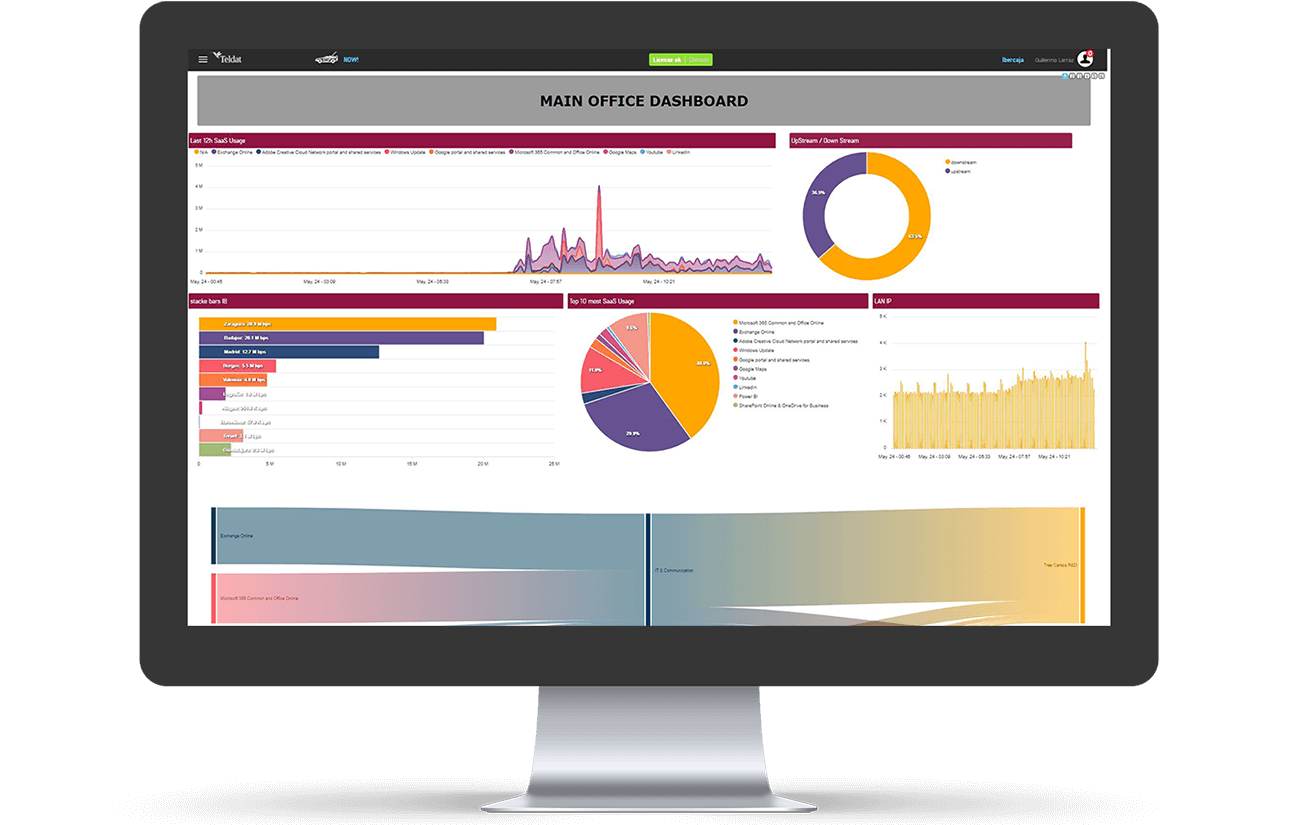 Análisis del Tráfico de Red tráfico de red,control de gestión,nta,análisis de tráfico web,monitorización de red