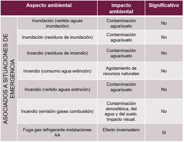 Desempeño Ambiental