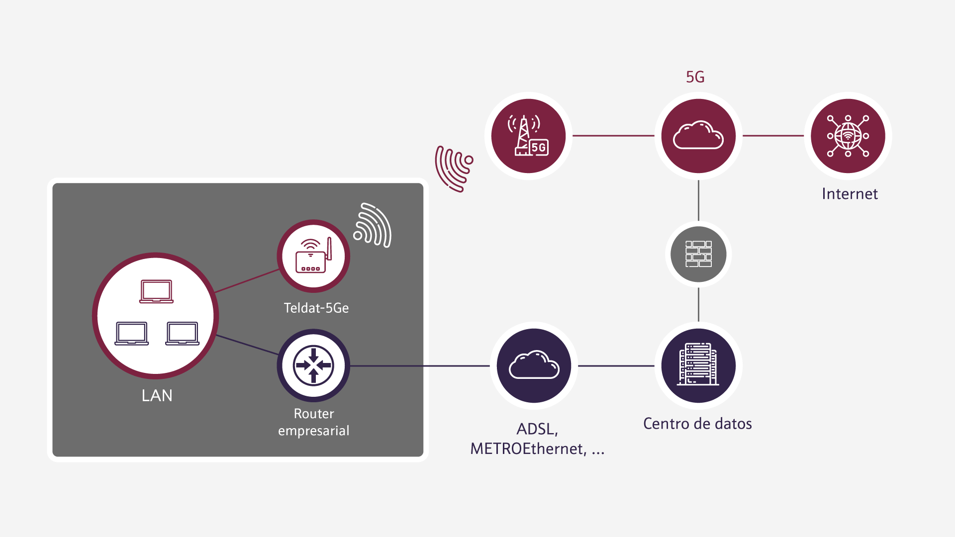 5G Network Resilience processes 