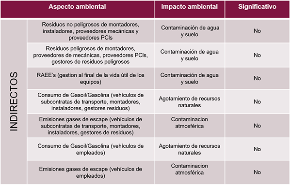 Desempeño Ambiental