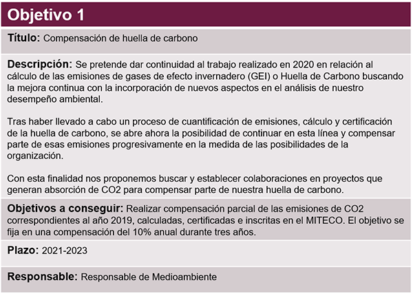 Desempeño Ambiental