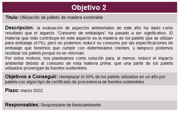 Desempeño Ambiental