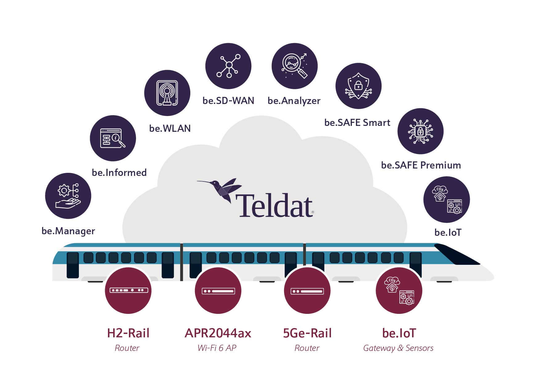 Rolling Stock rolling stock,train connectivity,5g,wifi 6,lte