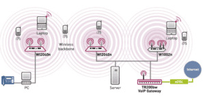 wlan bintec