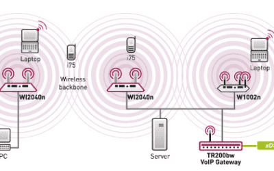 WLAN Site Surveys – Good planning is half the battle