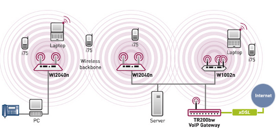 WLAN Site Surveys – Good planning is half the battle