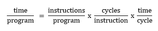 microprocessing graphic