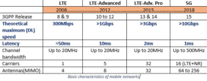 5G