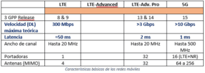 5g