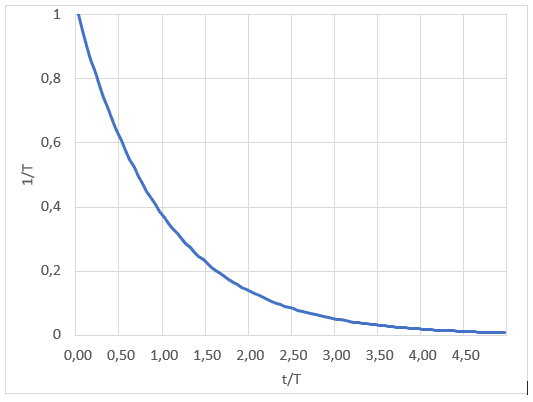 mtbf-mean-time-before-failure-of-electronic-devices