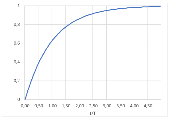 mtbf-mean-time-before-failure-of-electronic-devices