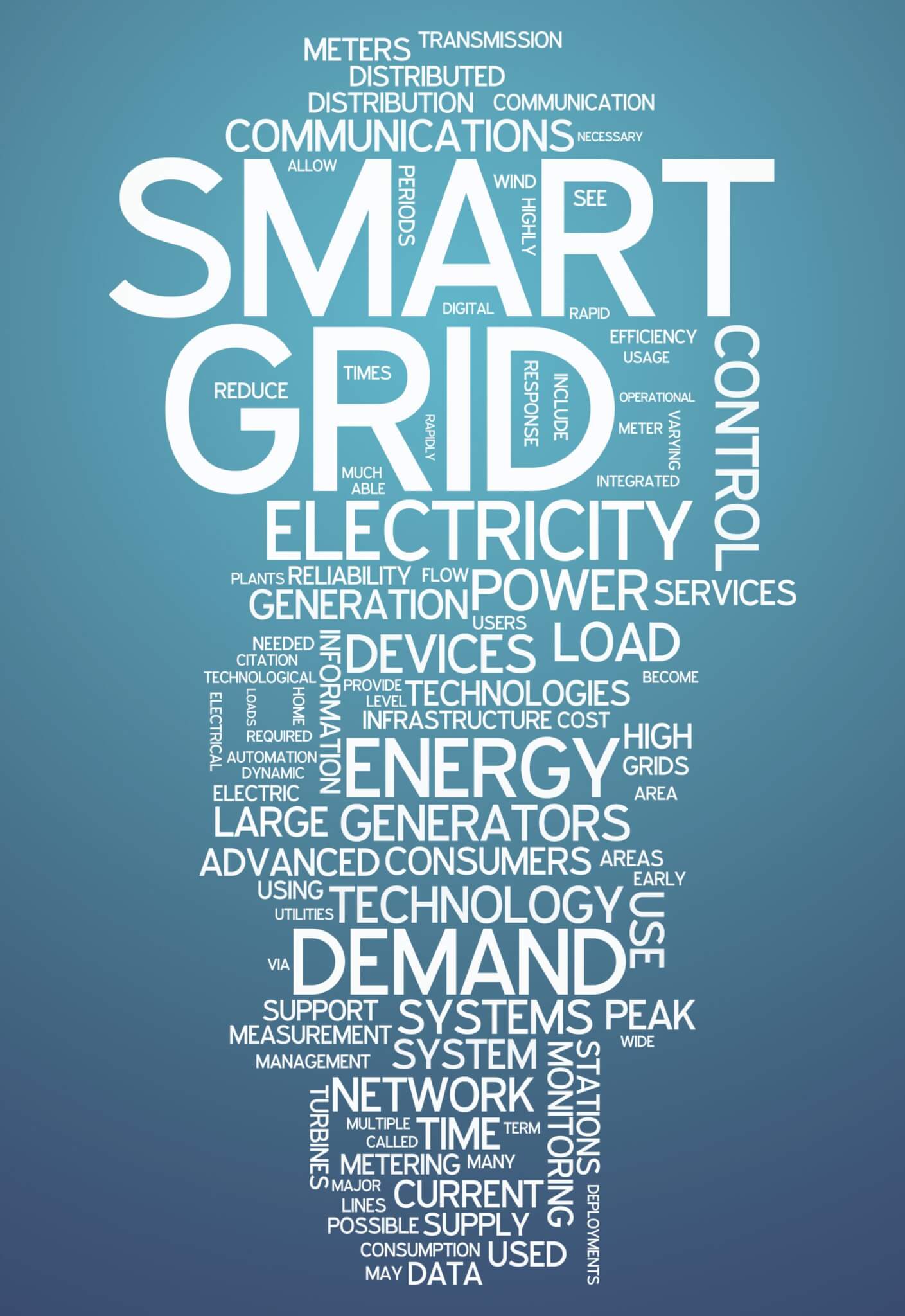 Word Cloud Smart Grid