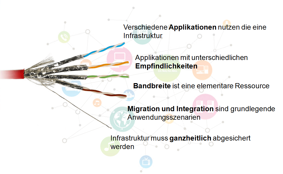 technology of All-IP