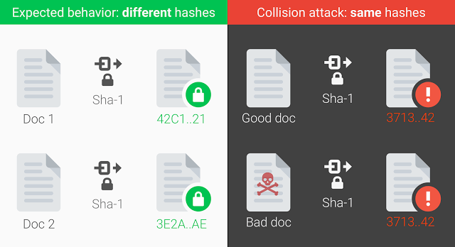 sha-1