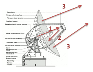 deep space network