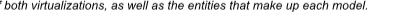 Operating System-level Virtualization