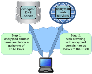 encrypted internet