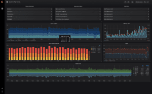 Grafana panel