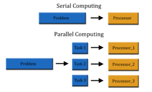parallel computing