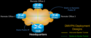 mobile IP FDM2