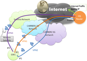 mobile IP FDM3