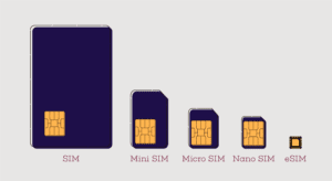 sim cards