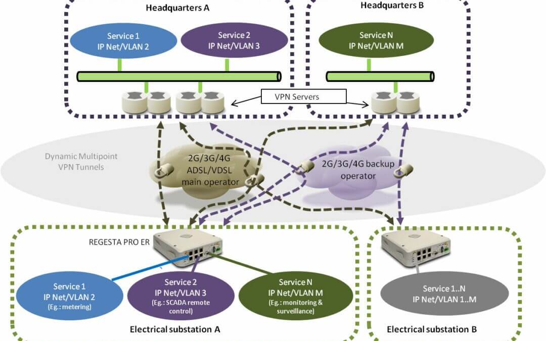 Possibilities of the Smart Grid