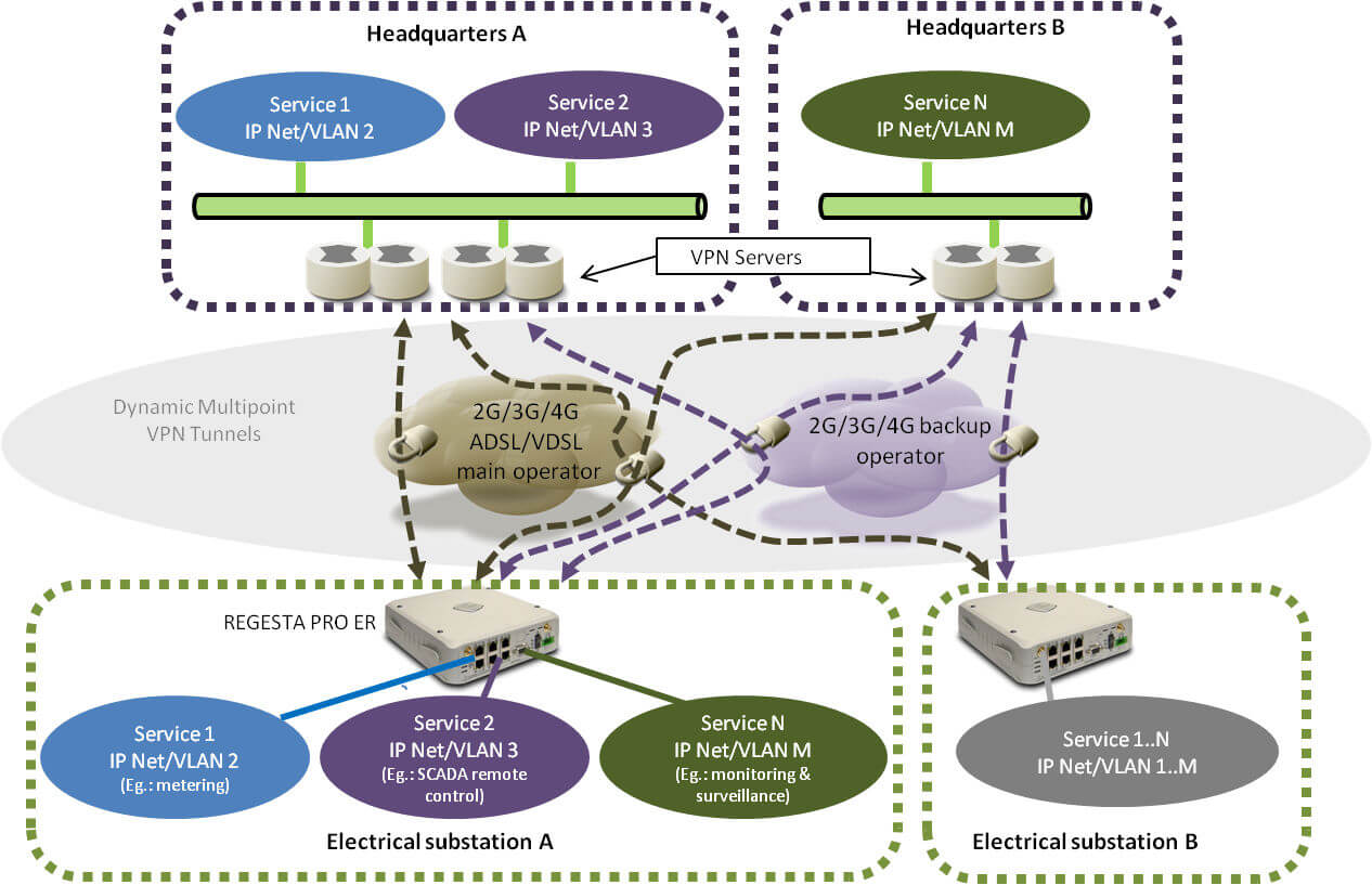 smart grid layout