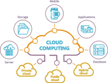 Principales ventajas de OpenStack y sus métodos de despliegue