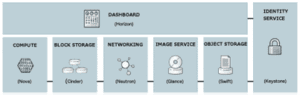 Principales ventajas de OpenStack y sus métodos de despliegue