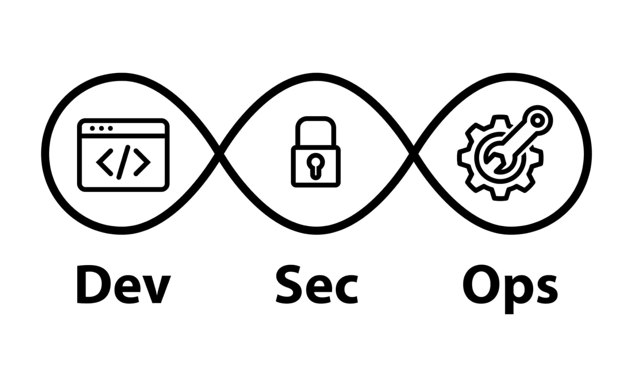 DevSecOps CARTA Continous Adaptive Risk and Trust Assessment carta,0 trust,gartner,cyber security risk,sdwan