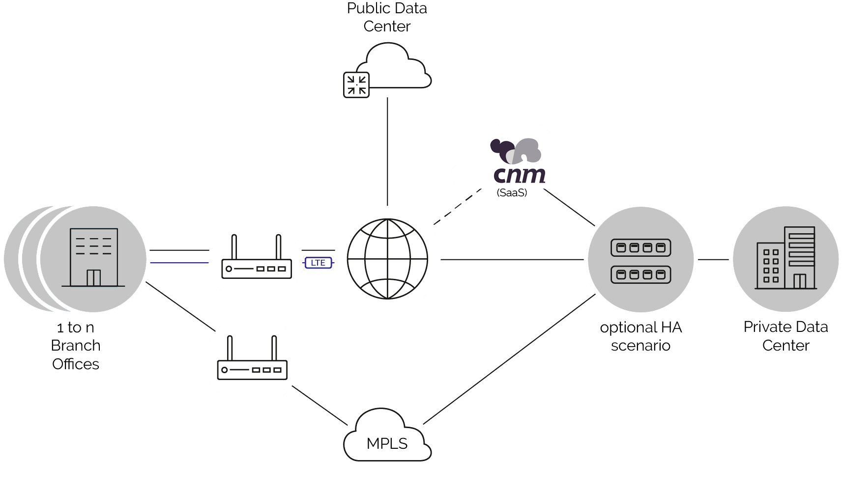 be.sd-wan-solutions borrar