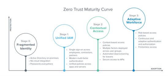  https://www.teldat.com/online-security/zero-trust-unified-cloud-security/