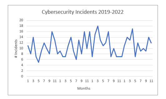 ot-cybersecurity-with-ai-nta-for-critical-infrastructure