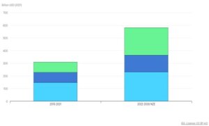 Retos del 5G con Smart Grid en las Redes de Distribución Eléctrica Smart Grid