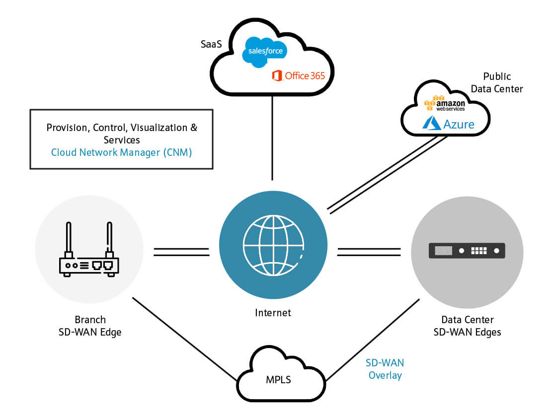 bank_sdwan_scenario_teldat