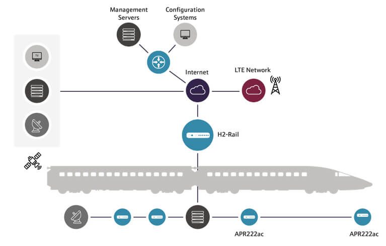 case-study-high-speed-train-scenario