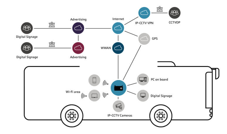 case_study_total_connectivity_buses_solution