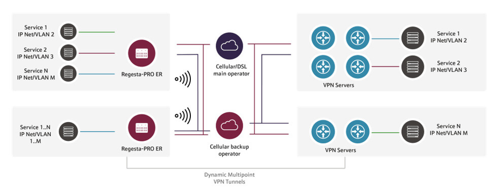 casestudy-electricalgridmodernization-solution